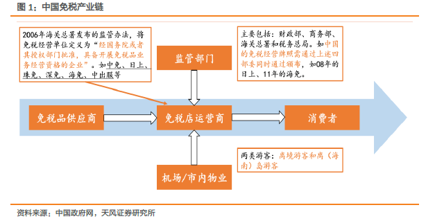 公司与行研 | 暴涨、垄断、内幕交易，“免税”凭什么让资本疯狂？