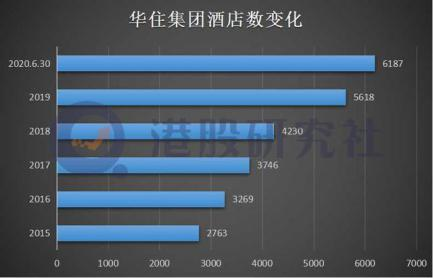 在华住上市前夜，我们与华住CEO聊了聊