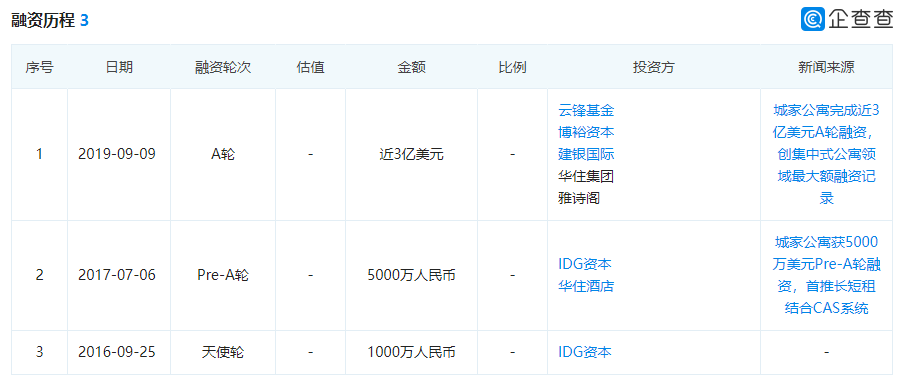 在华住上市前夜，我们与华住CEO聊了聊