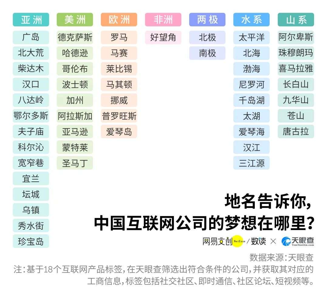 互联网公司起名套路大赏