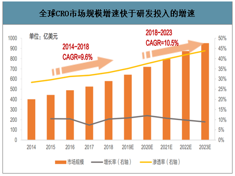 36氪首发 | CRO上市潮之中，两大头部企业合并成为「保诺-桑迪亚」