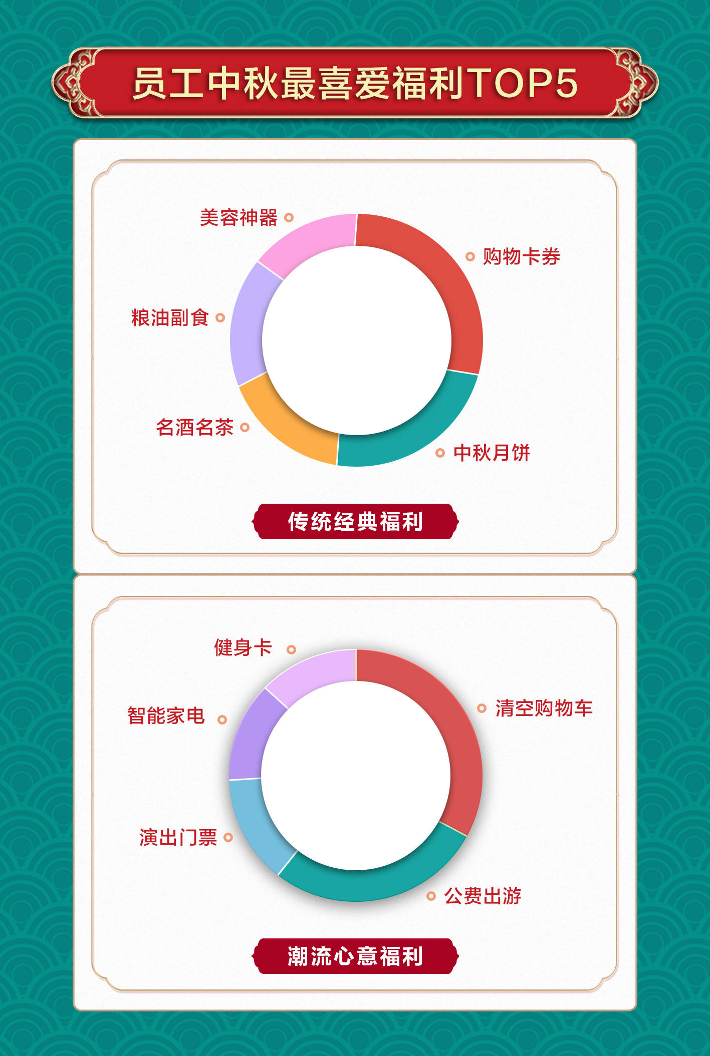 中秋福利啥最in？京东企业购帮你摸清员工的那些小心思