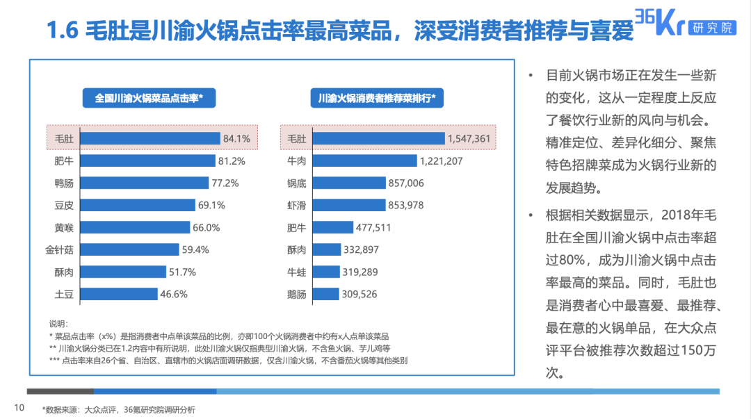 火锅行业升级在即，产品主义迎来春天？