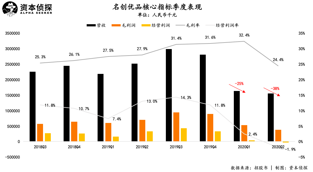 名创优品无法停止狂奔