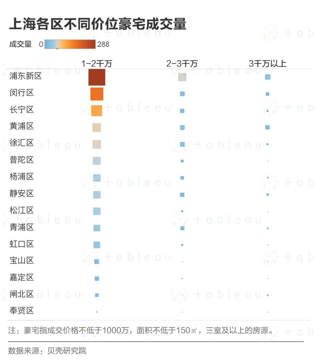 魔都千万豪宅大赏