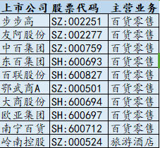 公司与行研 | 暴涨、垄断、内幕交易，“免税”凭什么让资本疯狂？