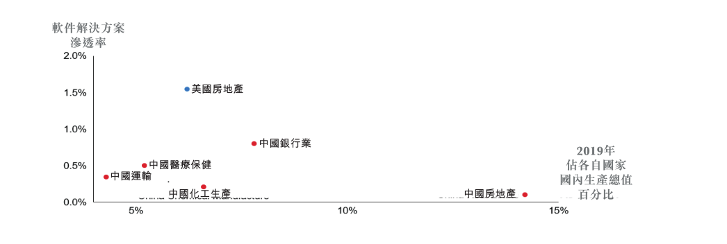 IPO观察 | 八年长跑、开盘暴涨，地产数字化龙头「明源云」未来将走向何方？