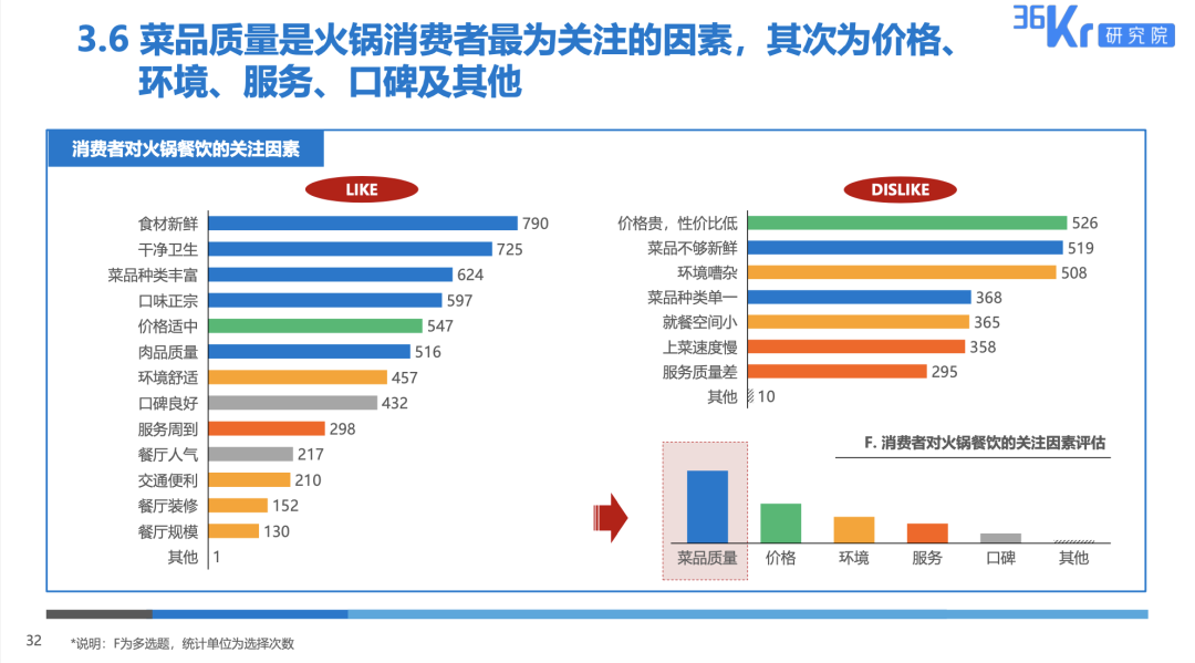 火锅行业升级在即，产品主义迎来春天？