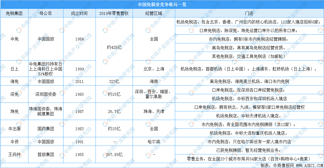 公司与行研 | 暴涨、垄断、内幕交易，“免税”凭什么让资本疯狂？