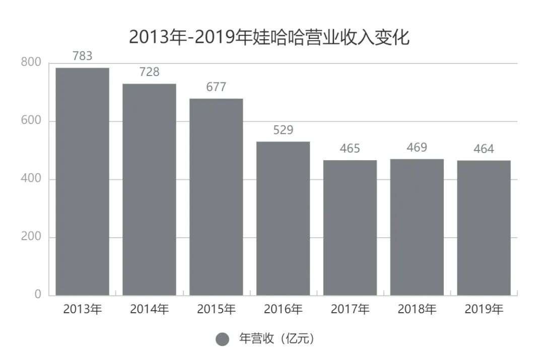 慌张的大品牌和它的中年危机：市值腰斩、死对头围剿、后浪步步紧逼