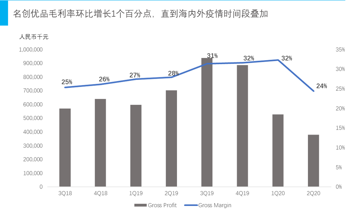 公司与行研 | IP联名造氪金“杀器”，名创优品的“加盟游戏”