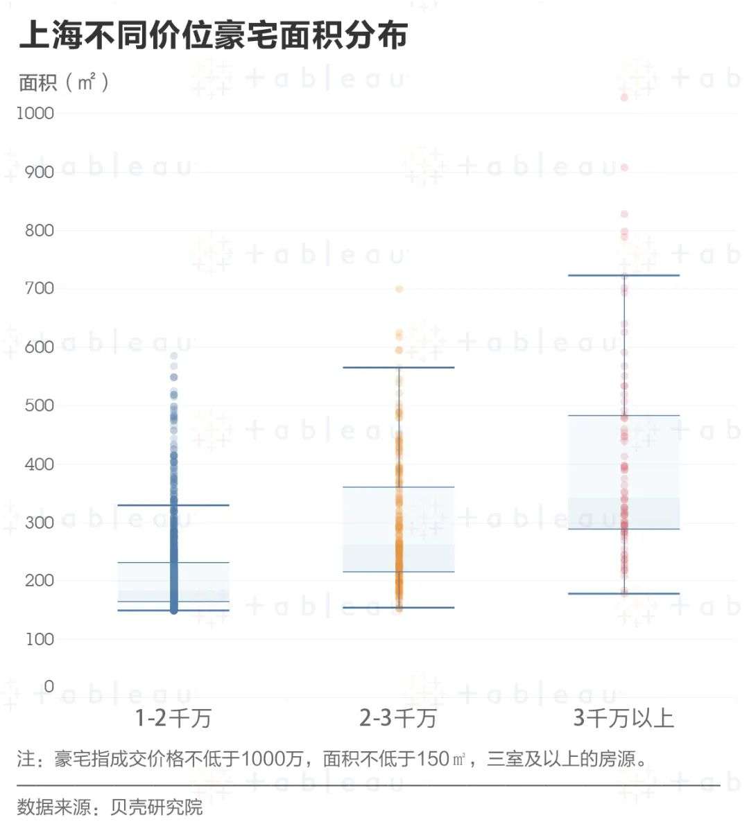 魔都千万豪宅大赏