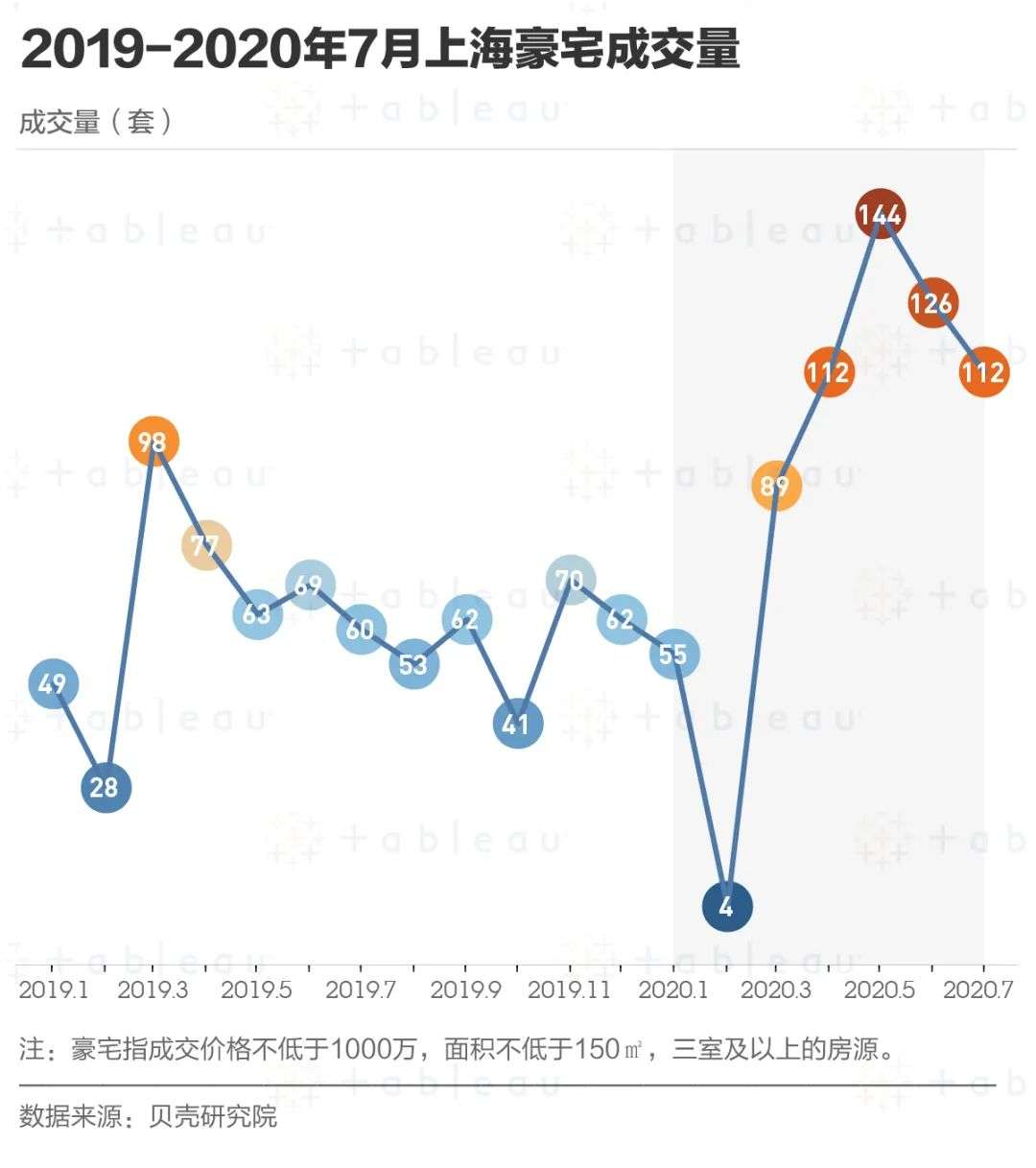 魔都千万豪宅大赏