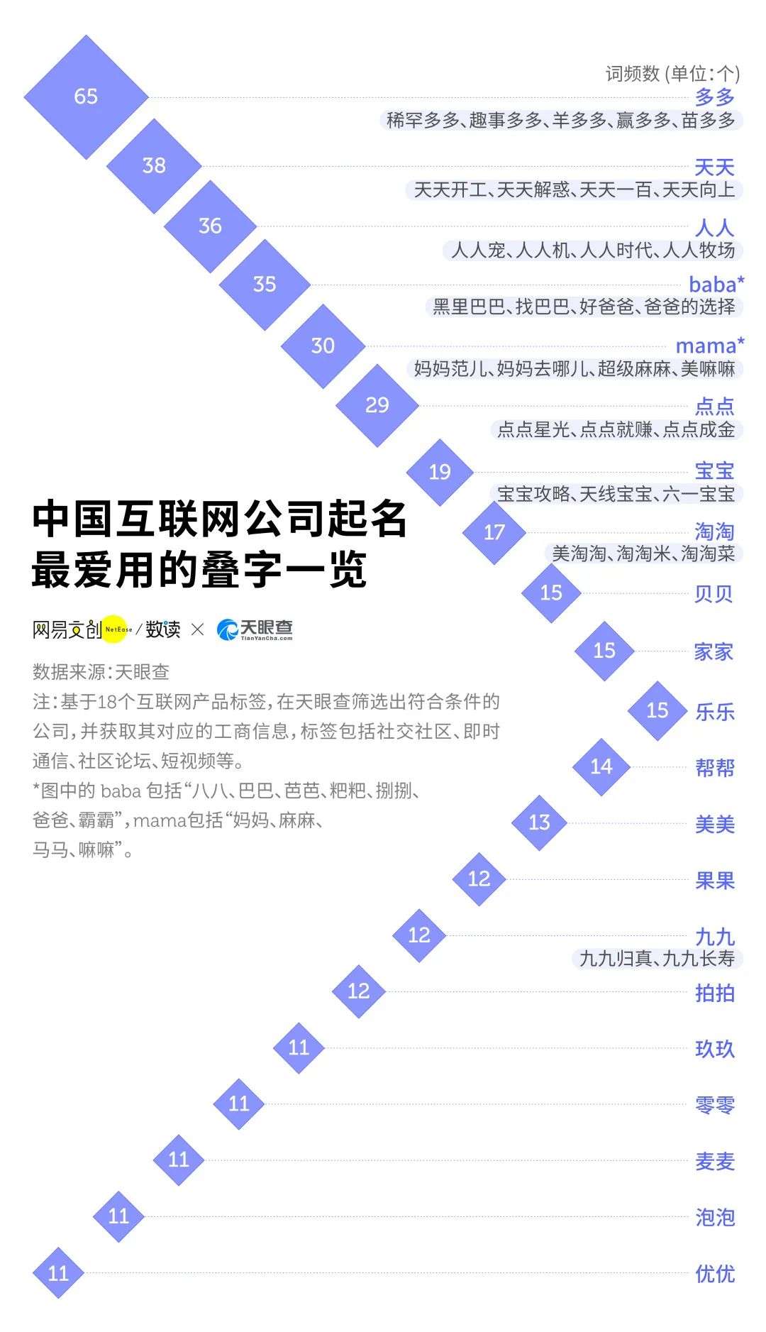 互联网公司起名套路大赏