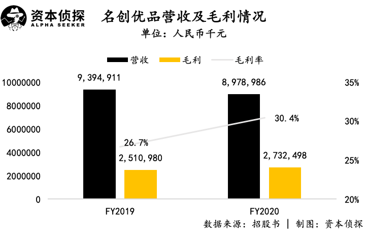 名创优品无法停止狂奔