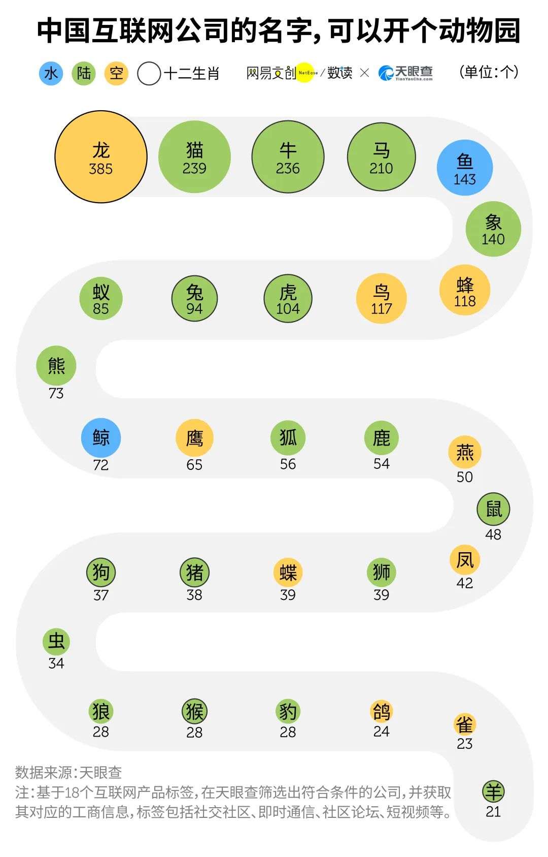 互联网公司起名套路大赏
