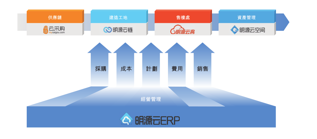 IPO观察 | 八年长跑、开盘暴涨，地产数字化龙头「明源云」未来将走向何方？