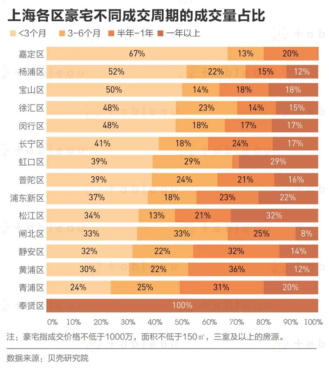 魔都千万豪宅大赏