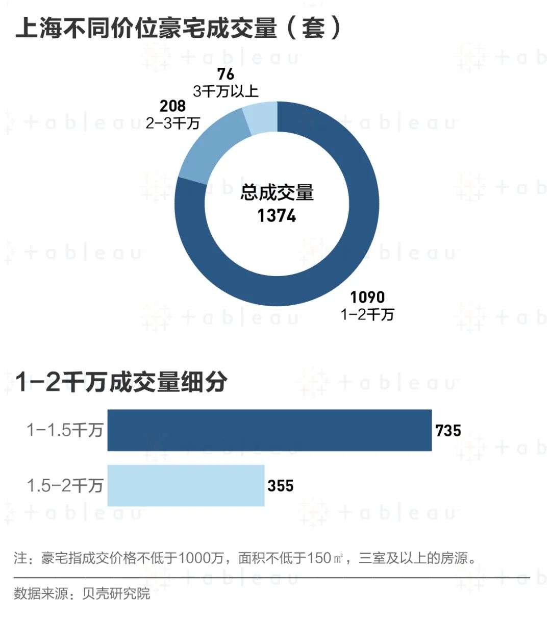 魔都千万豪宅大赏