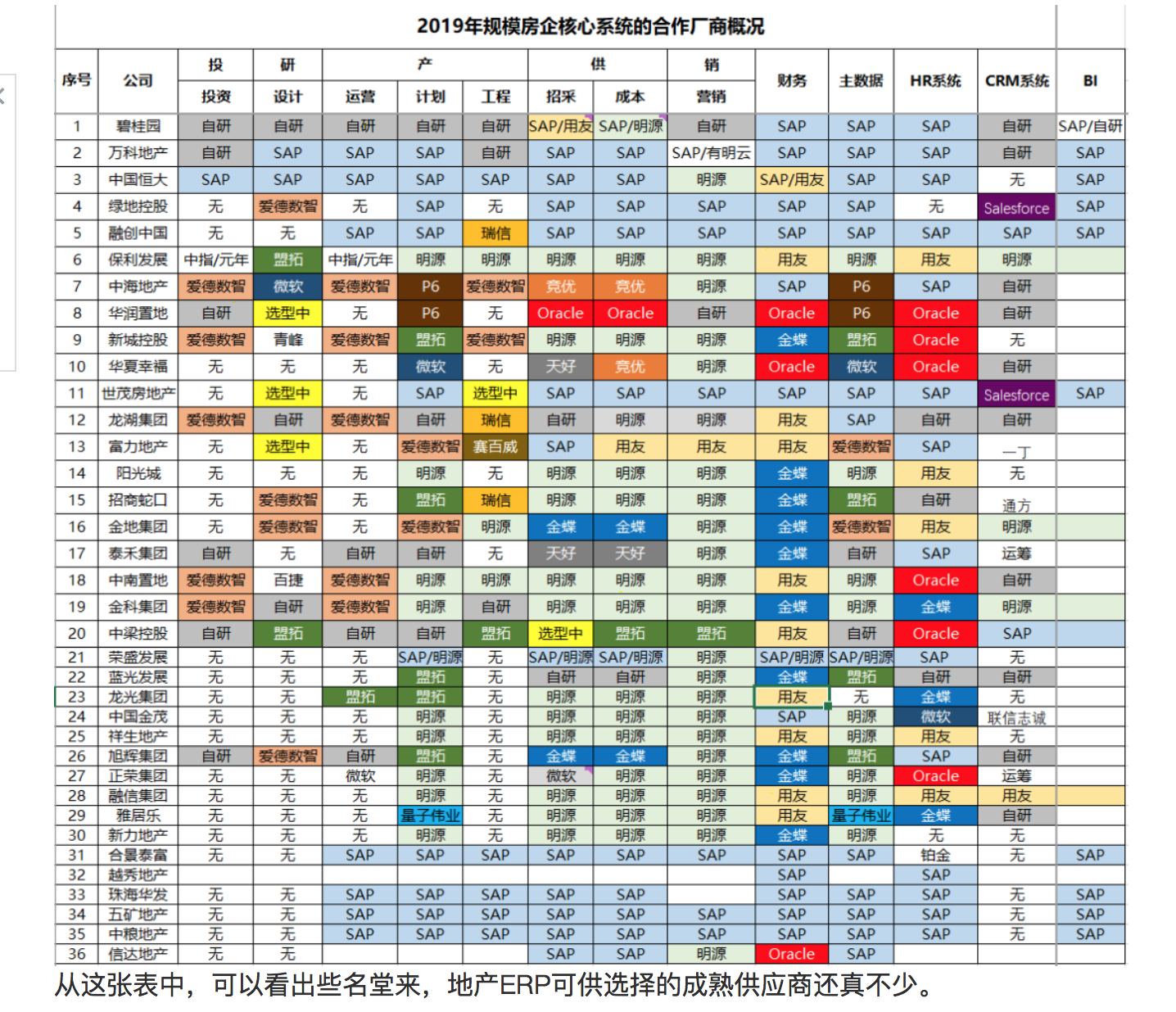 IPO观察 | 八年长跑、开盘暴涨，地产数字化龙头「明源云」未来将走向何方？