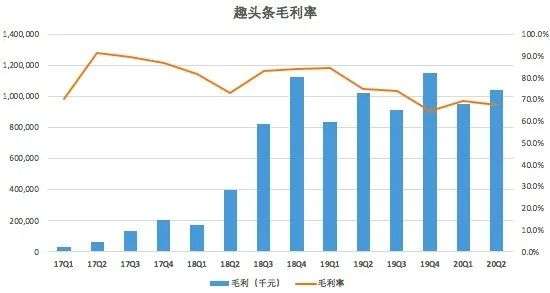 补贴减少、用户逐利性逃离，趣头条不香了吗？