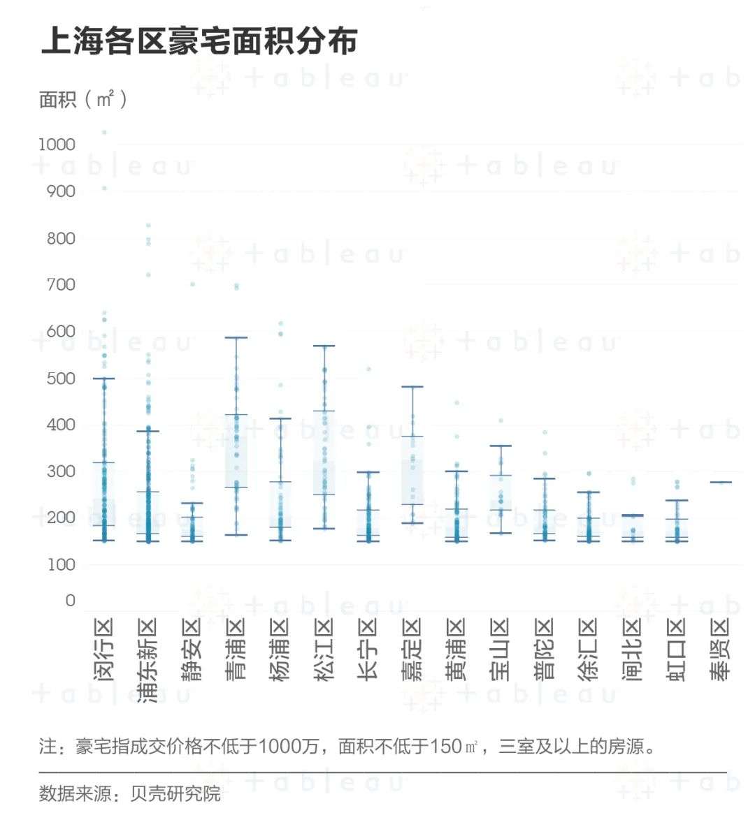 魔都千万豪宅大赏