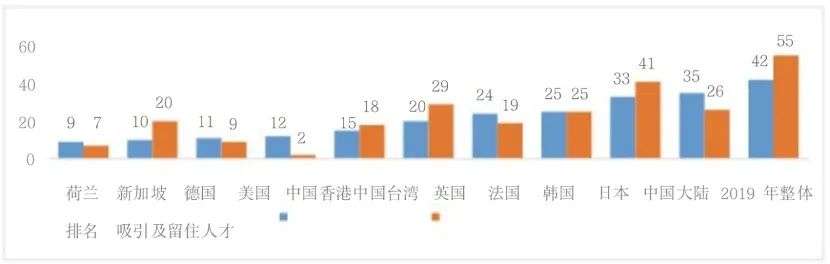 全面剖析我国集成电路产业人才现状