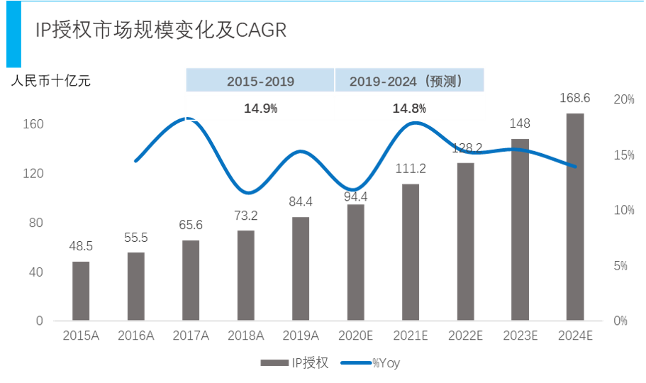公司与行研 | IP联名造氪金“杀器”，名创优品的“加盟游戏”
