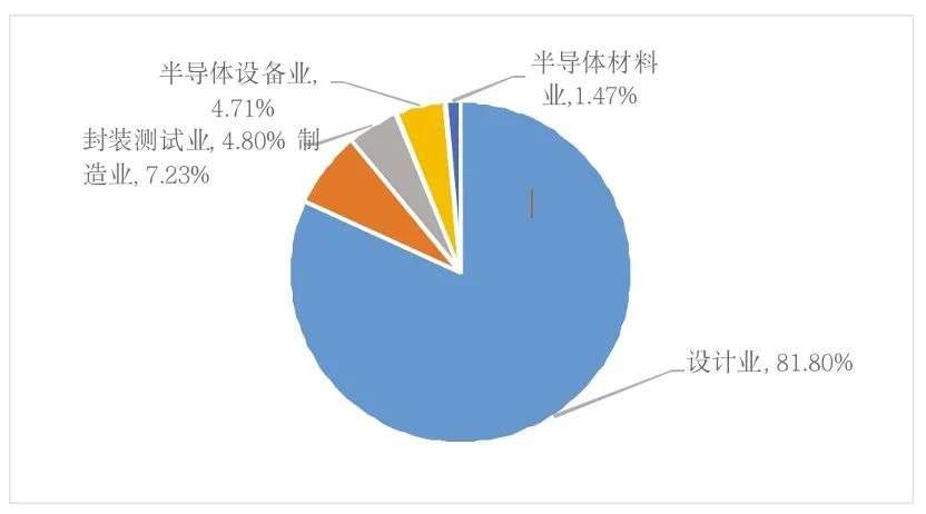 全面剖析我国集成电路产业人才现状