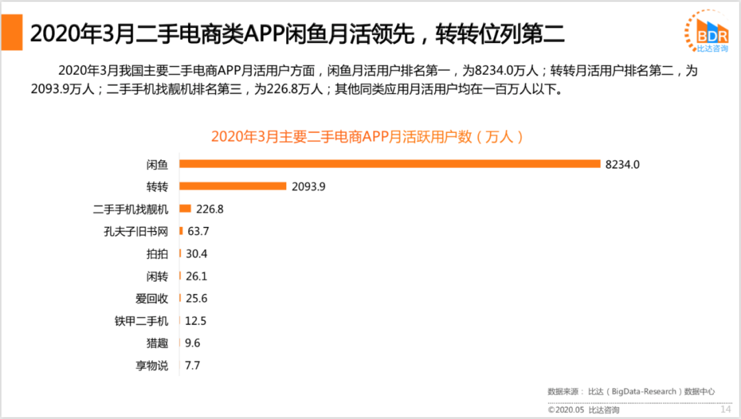 58 要这“转转”有何用？