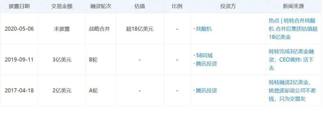 58 要这“转转”有何用？