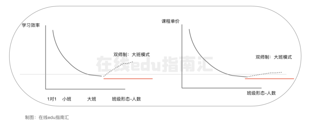 好未来：10年在线教育经营史