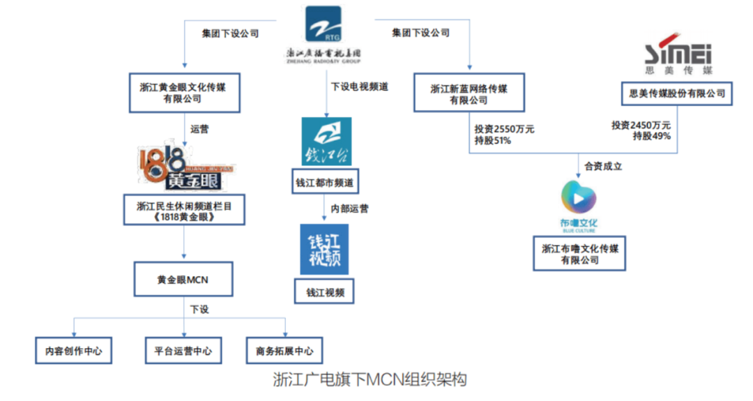 《1818黄金眼》到底是何方神圣？