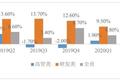 全面剖析我国集成电路产业人才现状