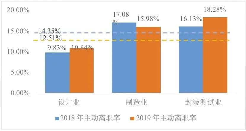 全面剖析我国集成电路产业人才现状