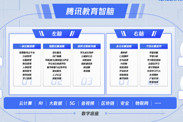 教育信息化下半场，腾讯教育构造第二增长曲线