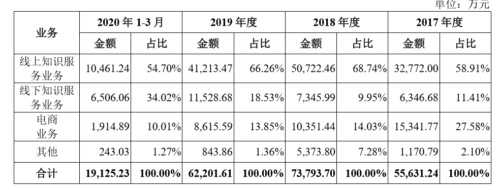 公司与行研 | 砍了8000万的成本？“得到”罗振宇为上市拼了！