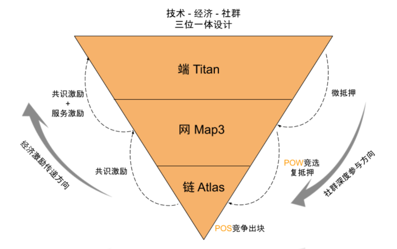 钱包+地图：海伯利安有望开启区块链应用私域流量入口