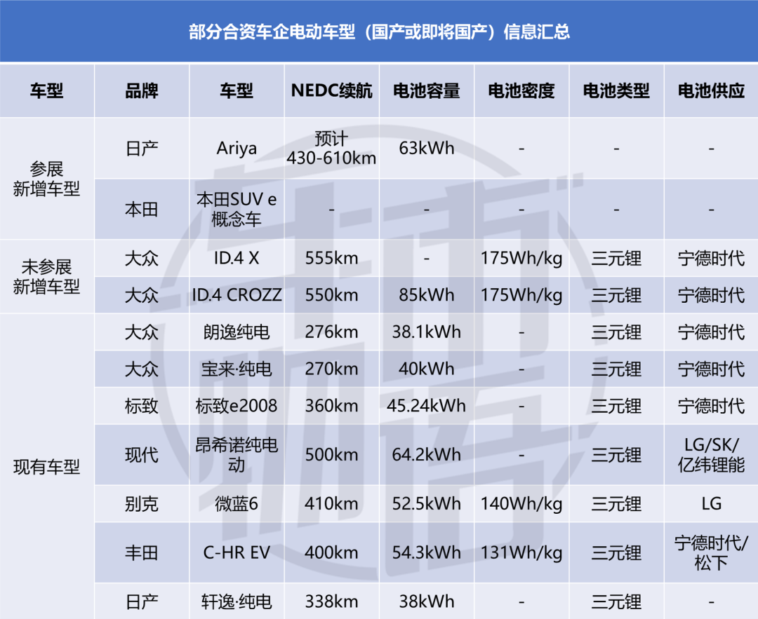 北京车展，一场合资企业的纯电动反击战