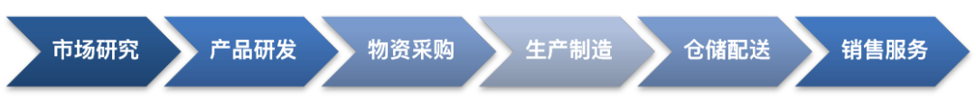 数字化转型，别在产品策略上再次错过趋势