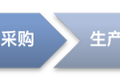 数字化转型，别在产品策略上再次错过趋势