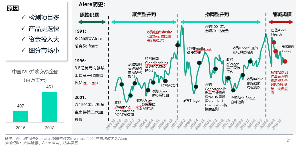 透视IVD行业：典型样本、发展规律与趋势