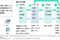 透视IVD行业：典型样本、发展规律与趋势