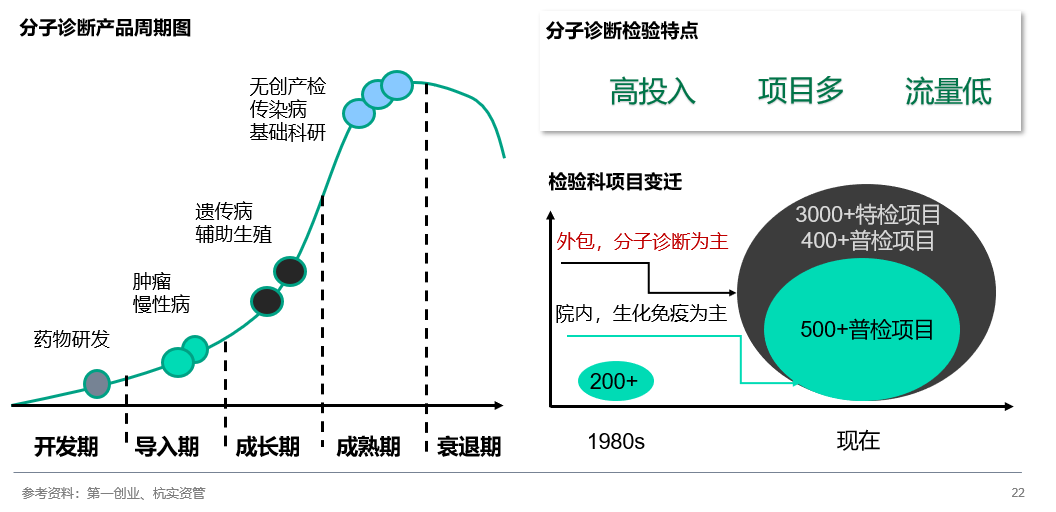 透视IVD行业：典型样本、发展规律与趋势