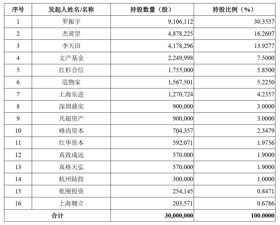 公司与行研 | 砍了8000万的成本？“得到”罗振宇为上市拼了！