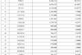 公司与行研 | 砍了8000万的成本？“得到”罗振宇为上市拼了！