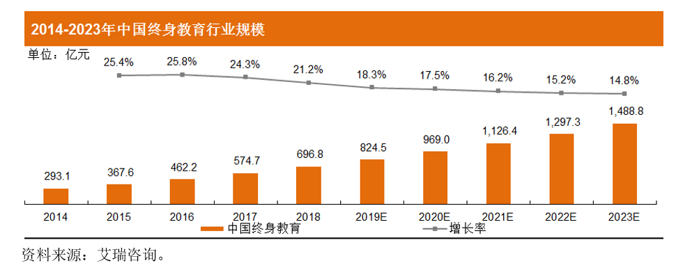 公司与行研 | 砍了8000万的成本？“得到”罗振宇为上市拼了！