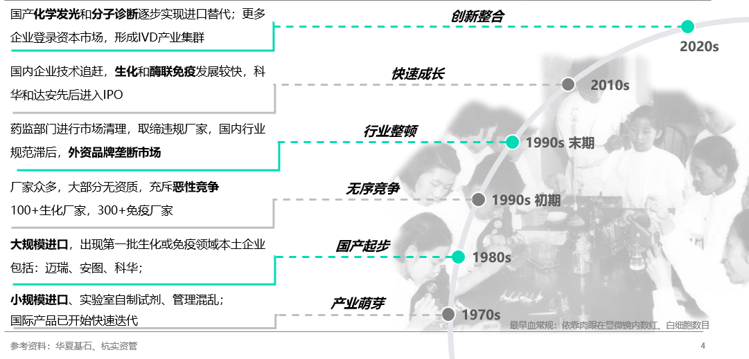 透视IVD行业：典型样本、发展规律与趋势