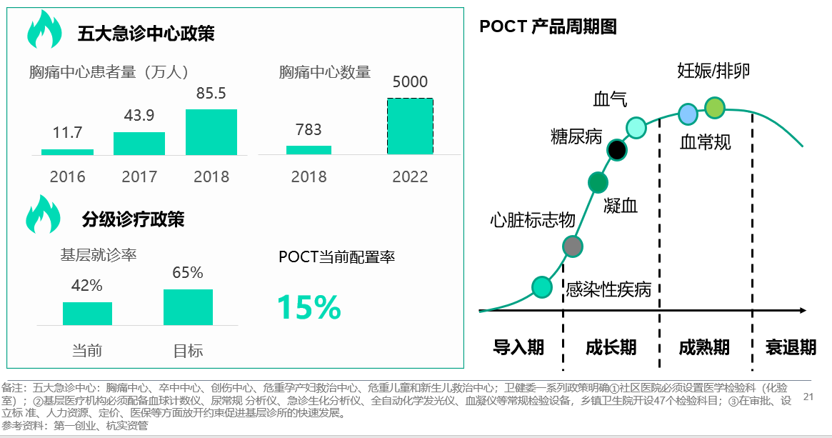 透视IVD行业：典型样本、发展规律与趋势