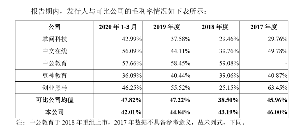 公司与行研 | 砍了8000万的成本？“得到”罗振宇为上市拼了！